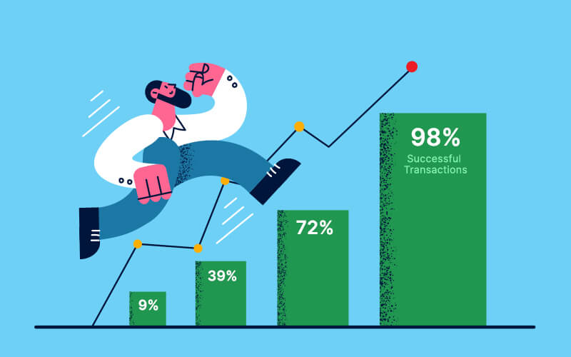 Transaction Success Rates