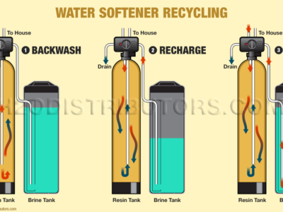 Water Softener