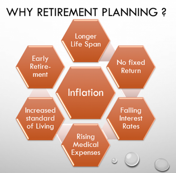 What is retirement planning