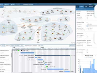 best visual project management tools